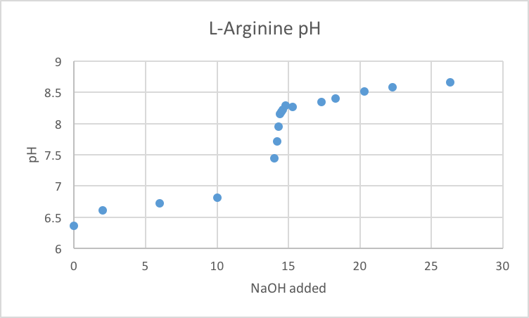 File:Arginine titration.png