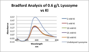 File:Bradford Lys vs KI.jpg