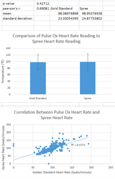 Description of image