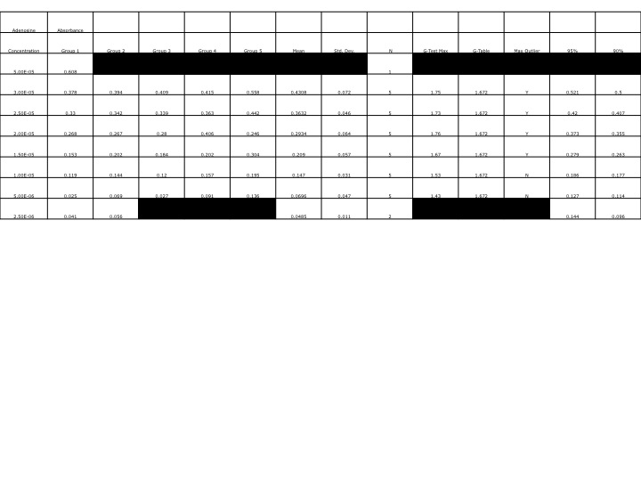File:Adenosine 9 4 2013 cmj grubbs.jpg