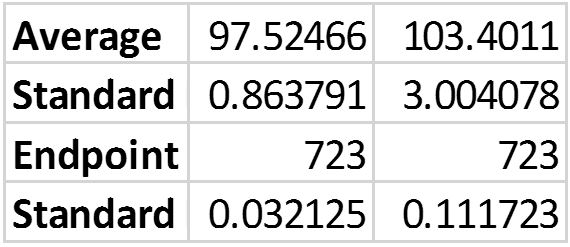 Heart Rate Data Descriptive Statistics