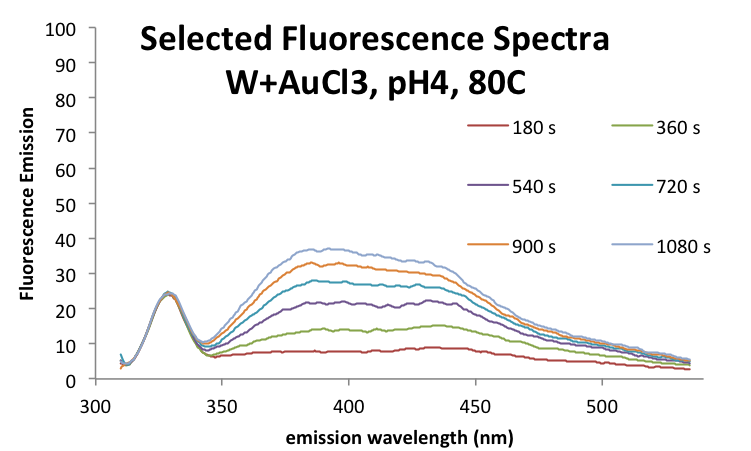File:20160923 mrh WAuCl3pH480C scans2.png