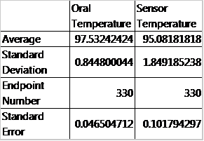 Description of image