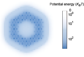 Electric potential from the top of view of the GATE