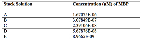 File:Final Concentrations.jpg