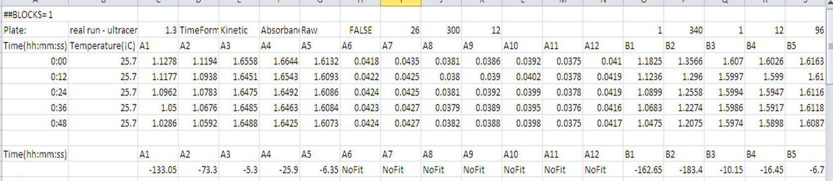 best export format for Softmax Pro-kinetic data
