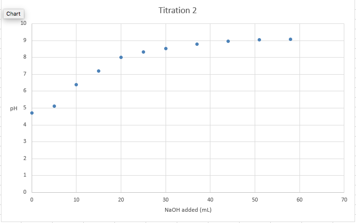 File:Titration 2 Graph.png