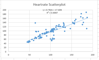 HR Scatter Graph
