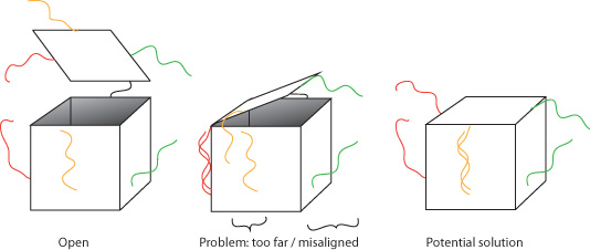 File:2011-06-20 figure1.jpg