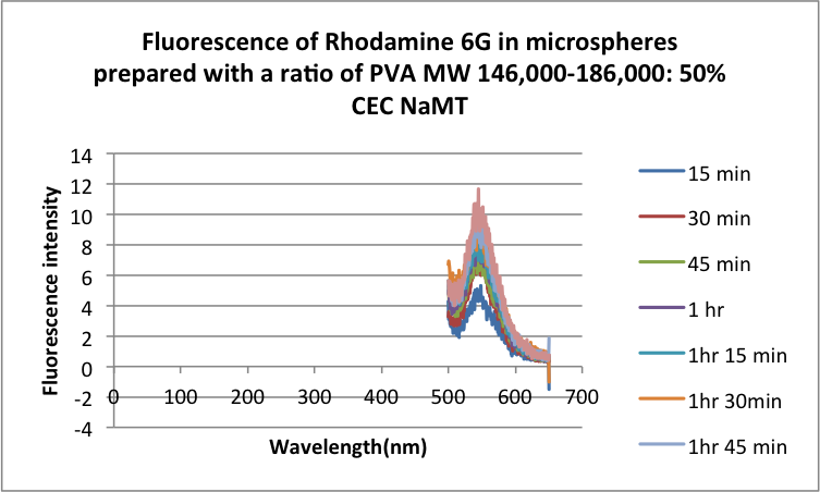 File:50 PVA 146 50NaMT micros diff.png
