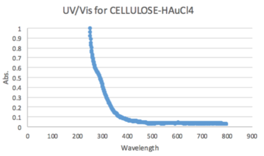 File:Screen Shot 2017-11-26 at 6.19.32 PM.png