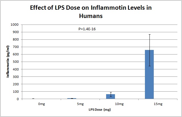 File:Experiment 1 graph.jpg