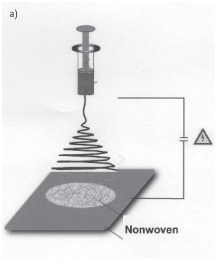 Figure 1: Electrospinning Diagram