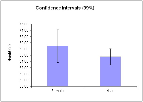 File:99% confidence.jpg