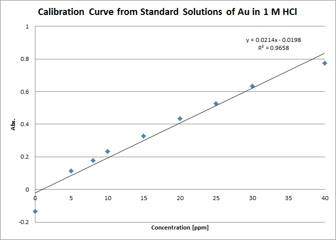 File:AAS Au Standards.jpg