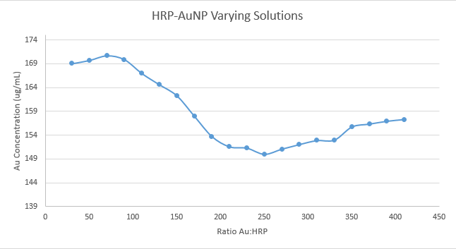 File:10.31.2013 cmj AA HRP AuNP.png