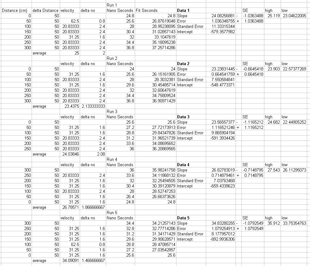 1000px:Excel Sheet: Figure 5