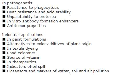 the use of pigments from bacteria