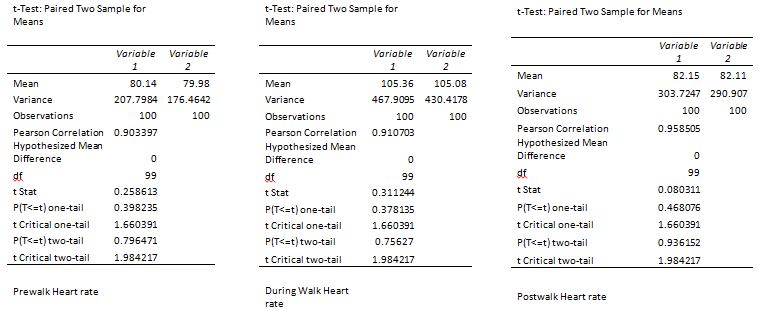 Description of image