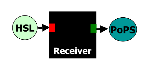 Receiver Device