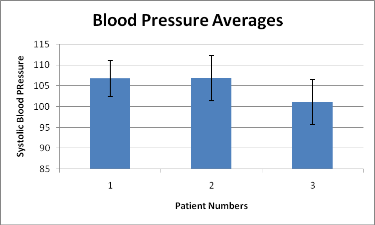 Description of image