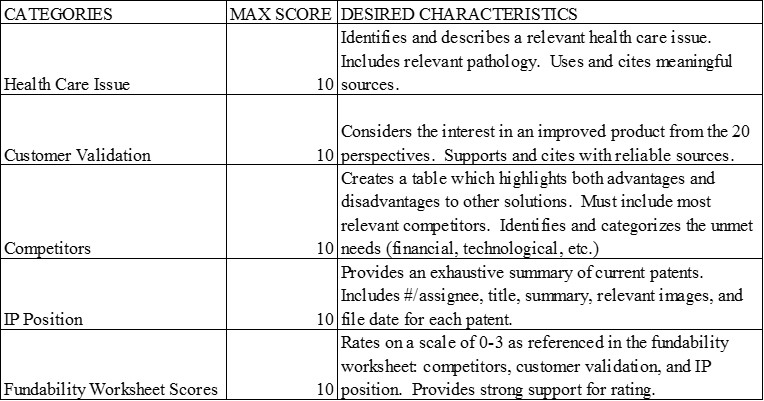 Lab 1 Rubric