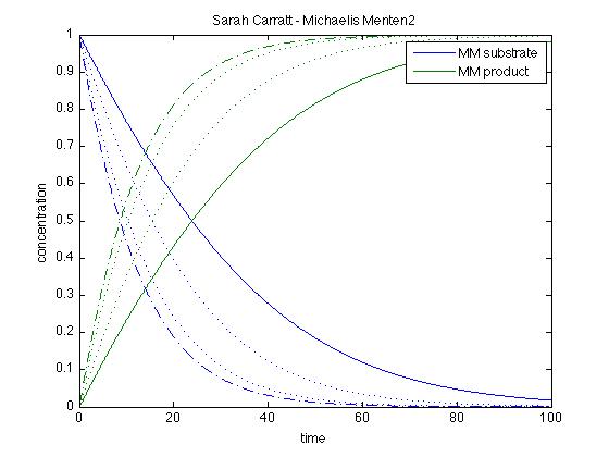 k1 = 2.0, k-1 = 1.0, k2 = 1.0, k2 = 2.0, k2 = 5.0, k2 = 10.0