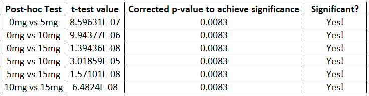 Analysis for Human Study