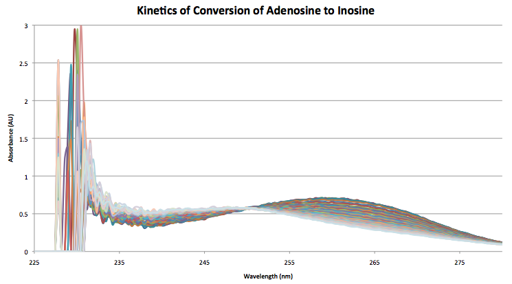 File:Oct 8 adenosine inosine kinetics.png