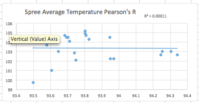 Description of image