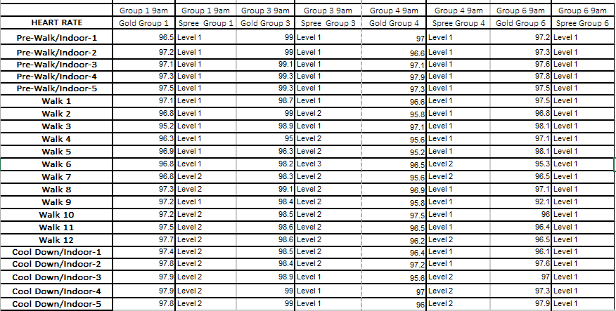 Temperature Data Values