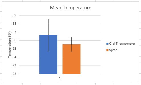 Description of image