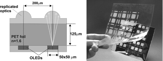 File:Hot emboss r2r oled.jpg