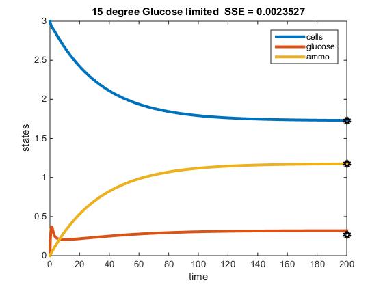 -Glucose 15 C