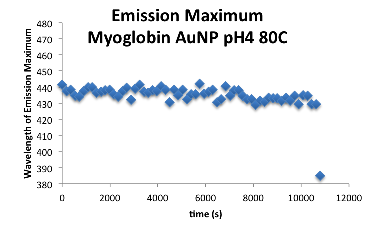File:20160928 mrh MbAuNP EmissionMax.png