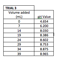File:Phenylalanine Titration Trial 3.png