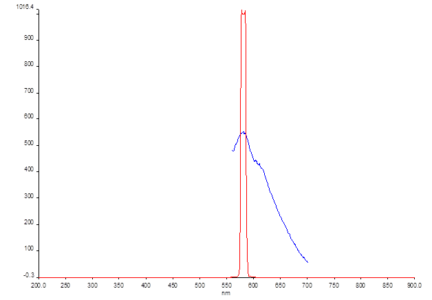 File:12-06-13 fluorescence PPF20 ex 580.png