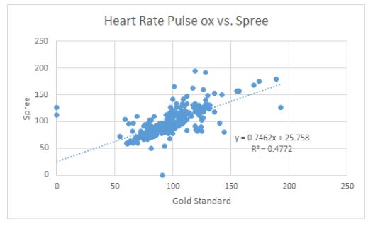 Description of image