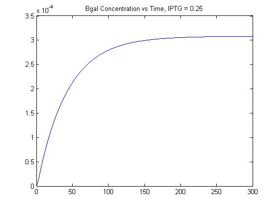 File:BME494 Dhatt Bgal0.25.jpg