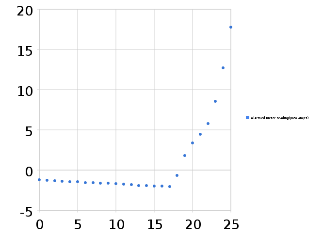 File:Reversed Polarity.png