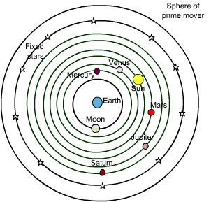 File:Geocentric.png