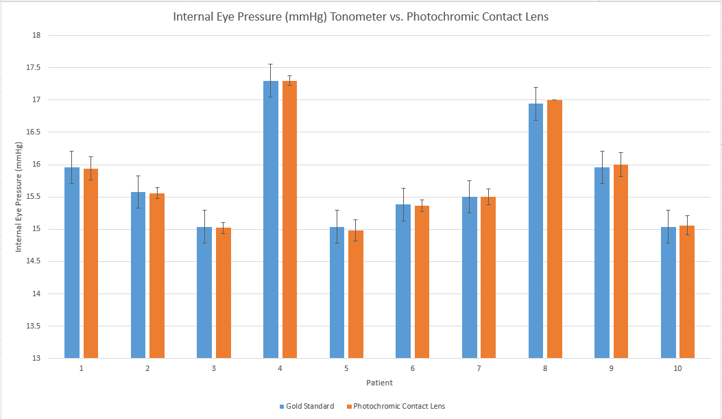 Description of image