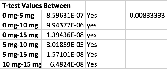 File:Human study ttest.png