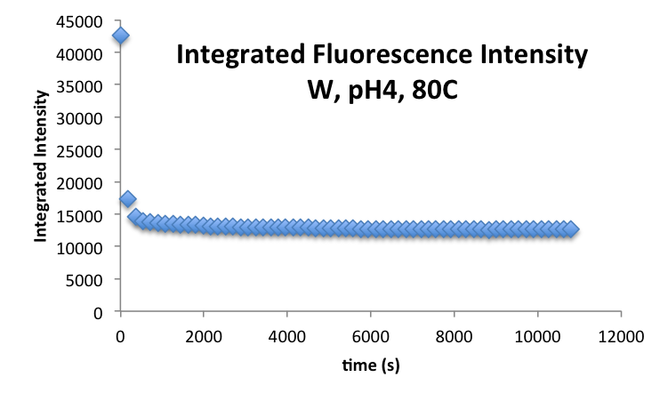 File:20160923 mrh WpH480C integrated.png