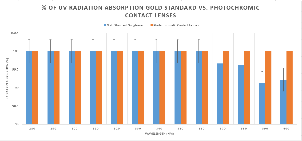 Description of image