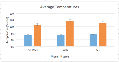 Description of image