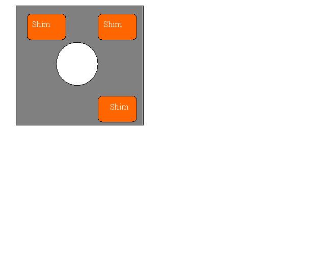 Fig1. Diagram of Shims Layout