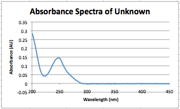 File:Sept 4, 2013 ABS spectra unknown.png