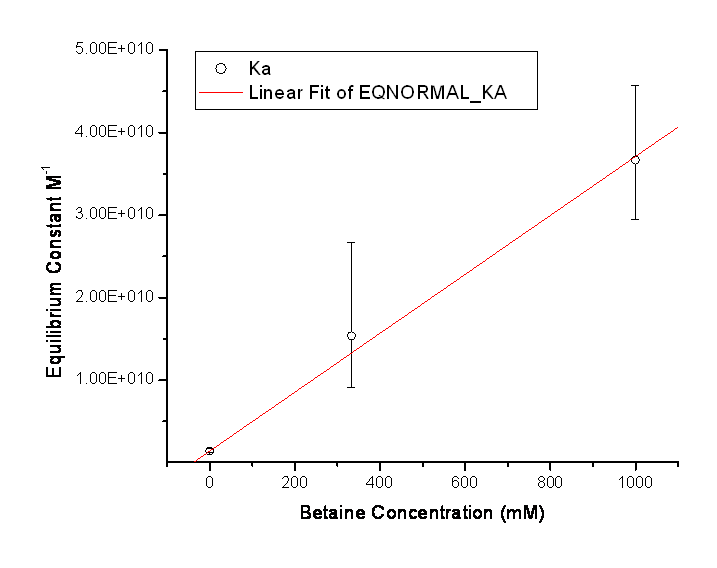File:SJK Betaine Equilibrium Constant.png
