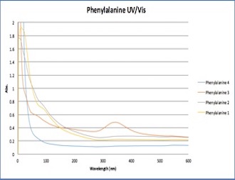 File:Sept05 Phenylalanine.jpg
